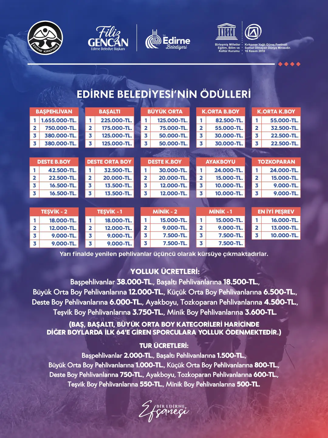 ASIRLIK DESTAN DEVAM EDİYOR: 665. KIRKPINAR YAĞLI GÜREŞLERİ FESTİVALİ PROGRAMI AÇIKLANDI galeri görseli